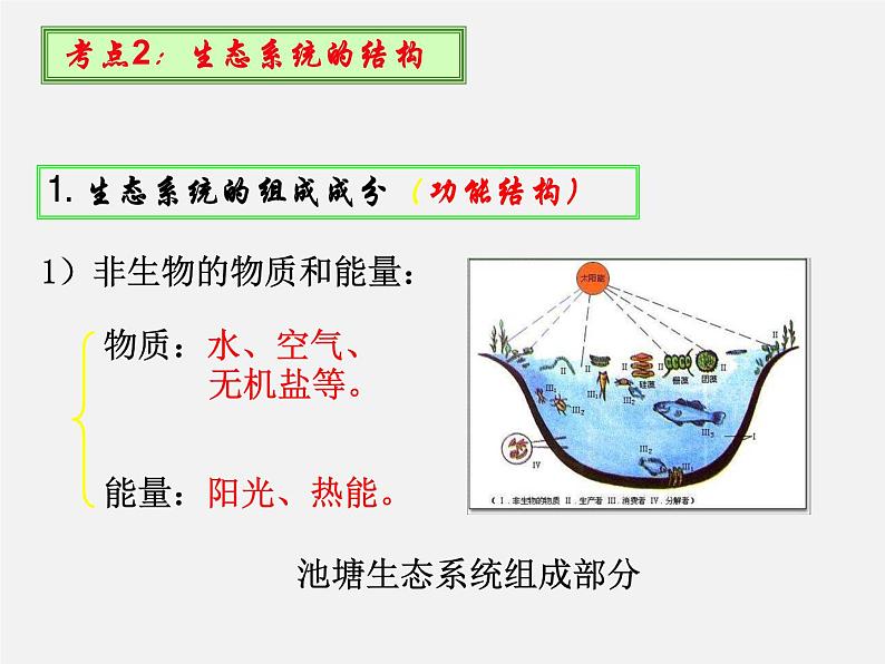 高中生物专题18 生物与环境-2020年高考备考生物二轮复习课件第8页