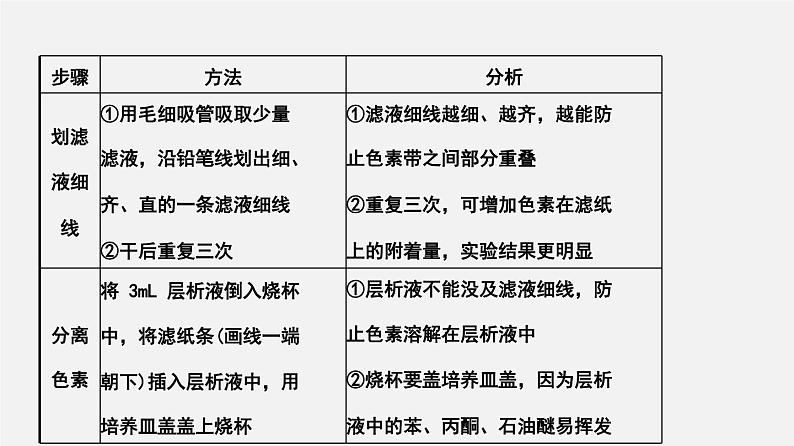 高中生物专题07 细胞代谢探究实验-2020年高考备考生物二轮复习课件第6页