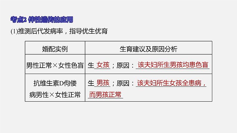 高中生物专题09 伴性遗传和人类遗传病-2020年高考备考生物二轮复习课件第7页