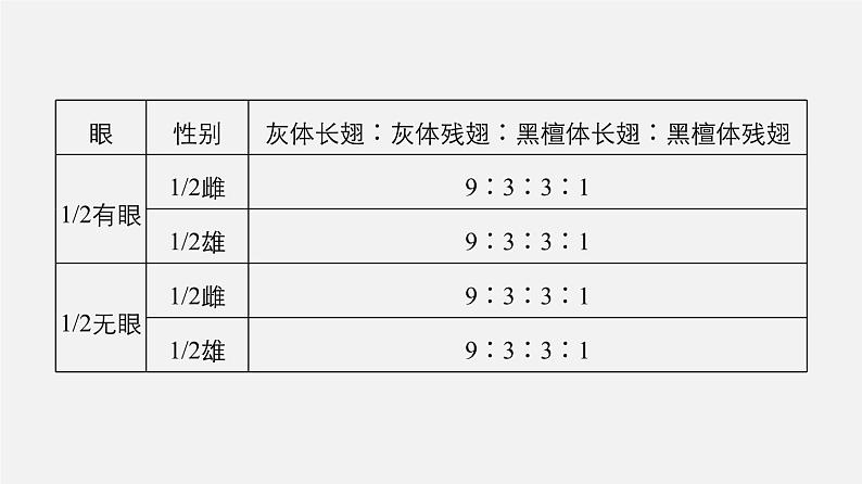 高中生物专题10 遗传实验探究-2020年高考备考生物二轮复习课件第7页