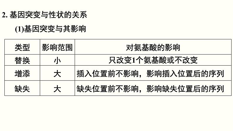 高中生物专题12 可遗传变异与育种-2020年高考备考生物二轮复习课件07