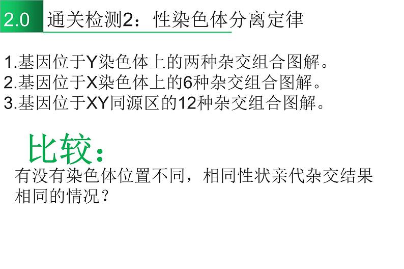 高中生物专题23 遗传解题方法-2021年高考生物一轮复习知识精讲课件04