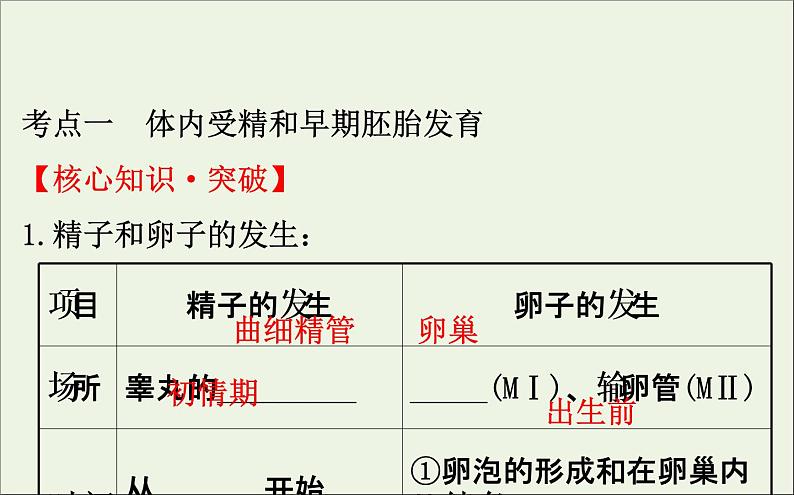 高中生物2020届高考生物一轮复习3.4胚胎工程与生物技术的安全性和伦理问题课件选修第4页