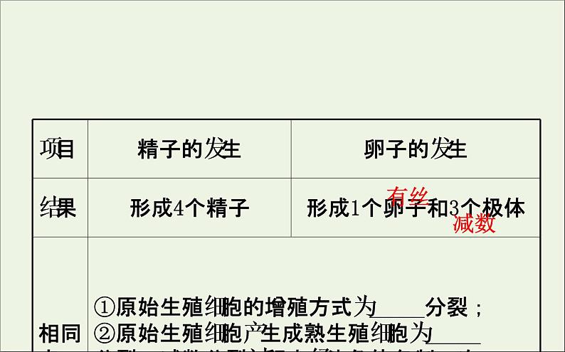 高中生物2020届高考生物一轮复习3.4胚胎工程与生物技术的安全性和伦理问题课件选修第6页