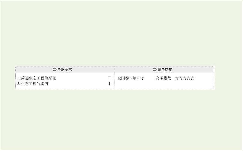 高中生物2020届高考生物一轮复习3.5生态工程课件选修02