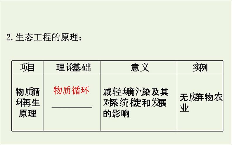 高中生物2020届高考生物一轮复习3.5生态工程课件选修06