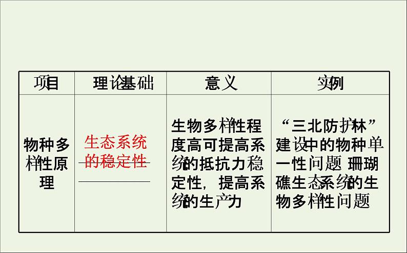 高中生物2020届高考生物一轮复习3.5生态工程课件选修07