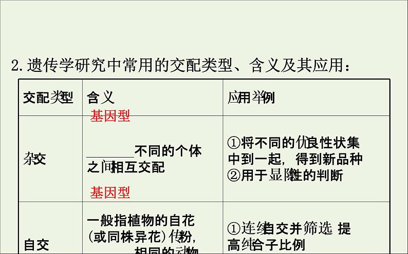 高中生物2020届高考生物一轮复习5.1孟德尔的豌豆杂交实验一课件第8页