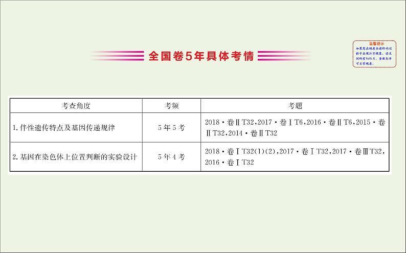 高中生物2020届高考生物一轮复习5.3基因在染色体上和伴性遗传课件第3页