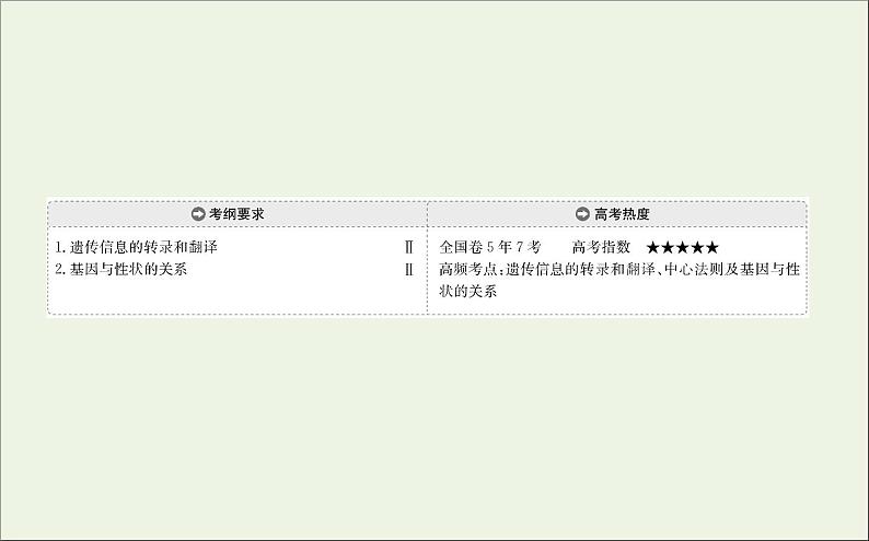 高中生物2020届高考生物一轮复习6.3基因的表达课件第2页