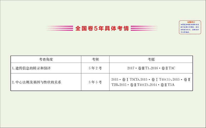 高中生物2020届高考生物一轮复习6.3基因的表达课件第3页
