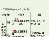 高中生物2020届高考生物一轮复习7.3人类遗传参件课件PPT