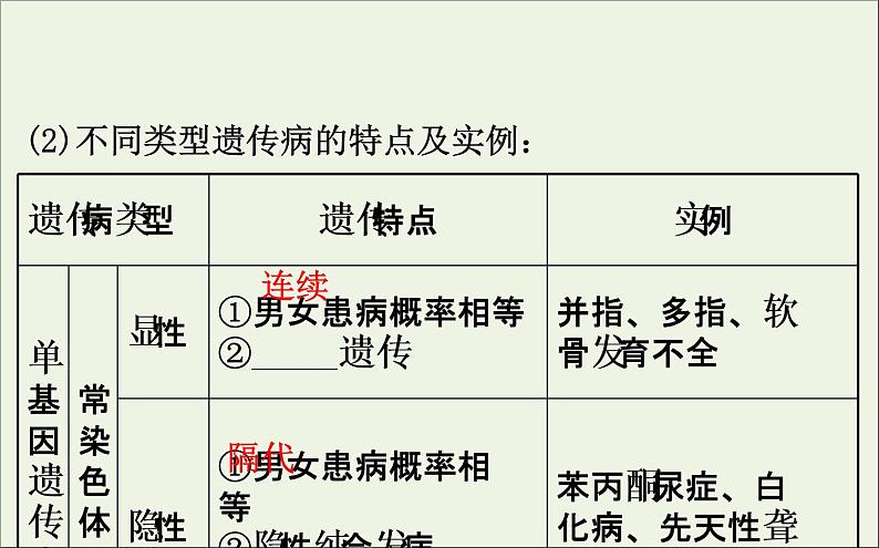 高中生物2020届高考生物一轮复习7.3人类遗传参件课件PPT第5页