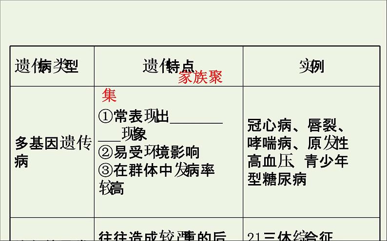 高中生物2020届高考生物一轮复习7.3人类遗传参件课件PPT第7页