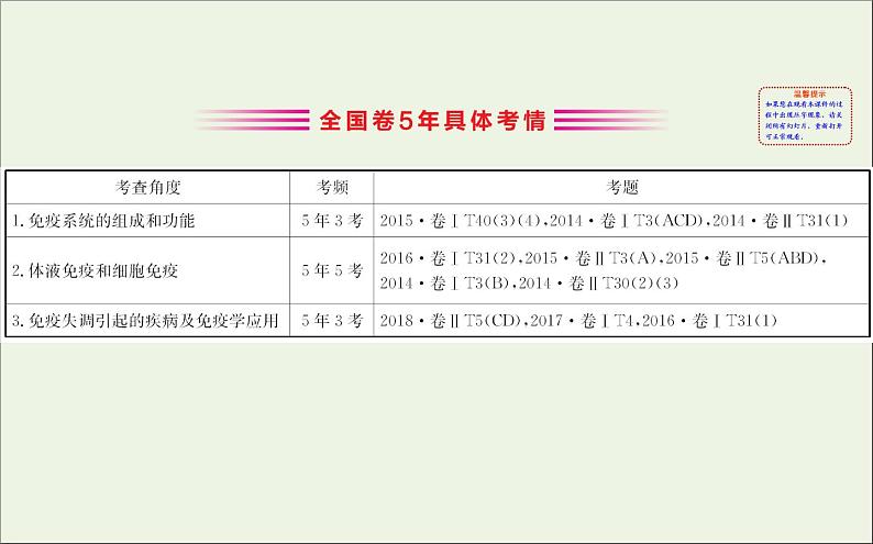 高中生物2020届高考生物一轮复习8.4免疫调节课件03