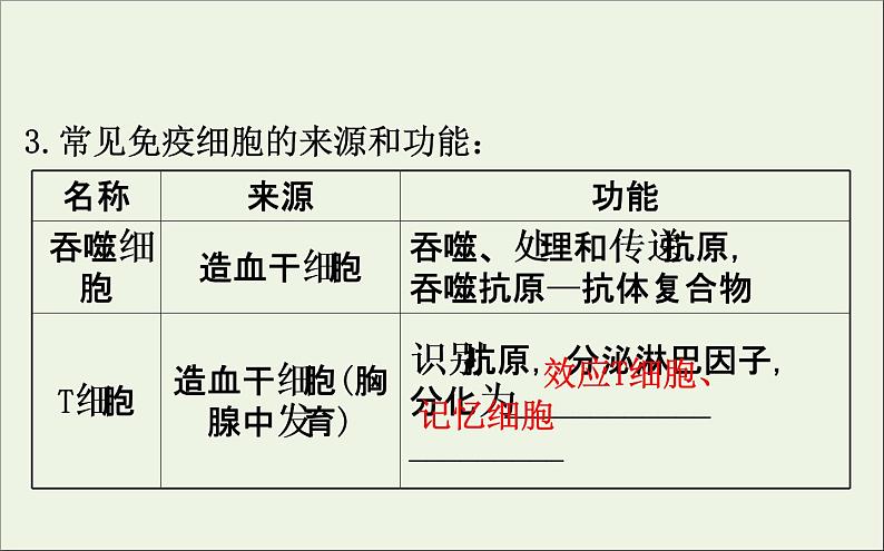 高中生物2020届高考生物一轮复习8.4免疫调节课件06