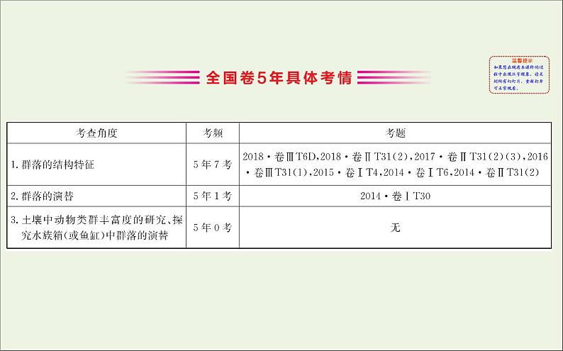 高中生物2020届高考生物一轮复习9.2群落的结构与群落的演替课件第3页