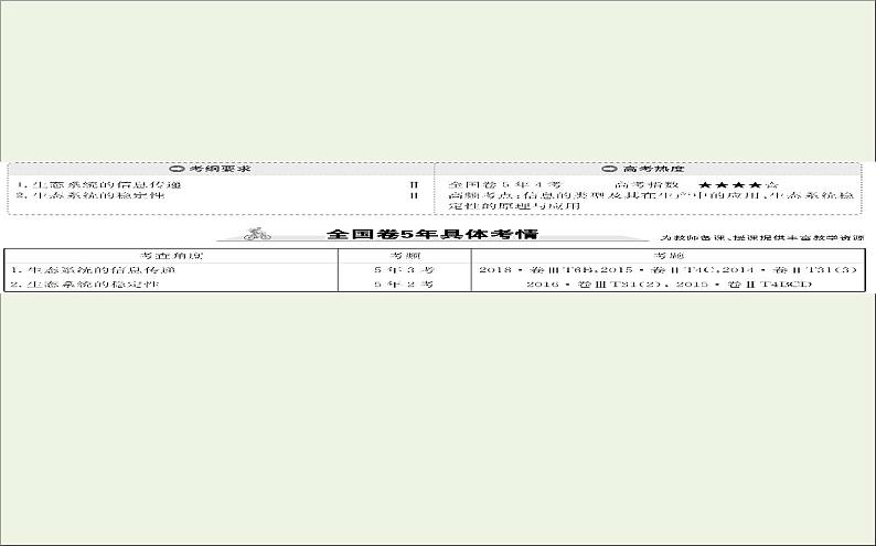 高中生物2020届高考生物一轮复习9.5生态系统的信息传递和稳定性课件02