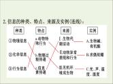 高中生物2020届高考生物一轮复习9.5生态系统的信息传递和稳定性课件