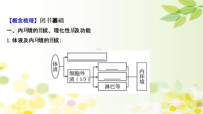 高中生物2022届新教材一轮复习人教版 第八单元 第1课 人体的内环境与稳态 课件第4页