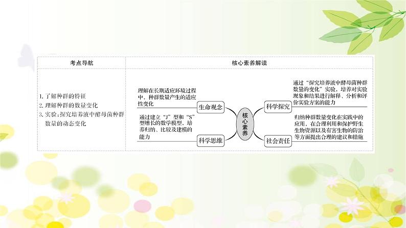 高中生物2022届新教材一轮复习人教版 第九单元 第1课 种群的特征和数量的变化 课件02