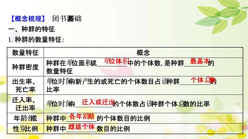 高中生物2022届新教材一轮复习人教版 第九单元 第1课 种群的特征和数量的变化 课件04