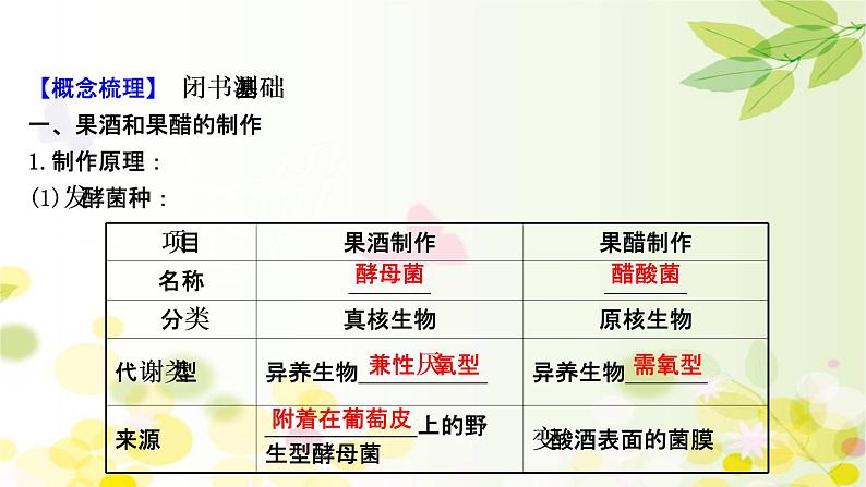 高中生物2022届新教材一轮复习人教版 第十单元 第1课 传统发酵技术的应用 课件第4页