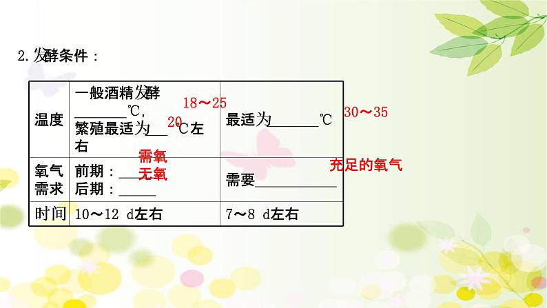 高中生物2022届新教材一轮复习人教版 第十单元 第1课 传统发酵技术的应用 课件第6页