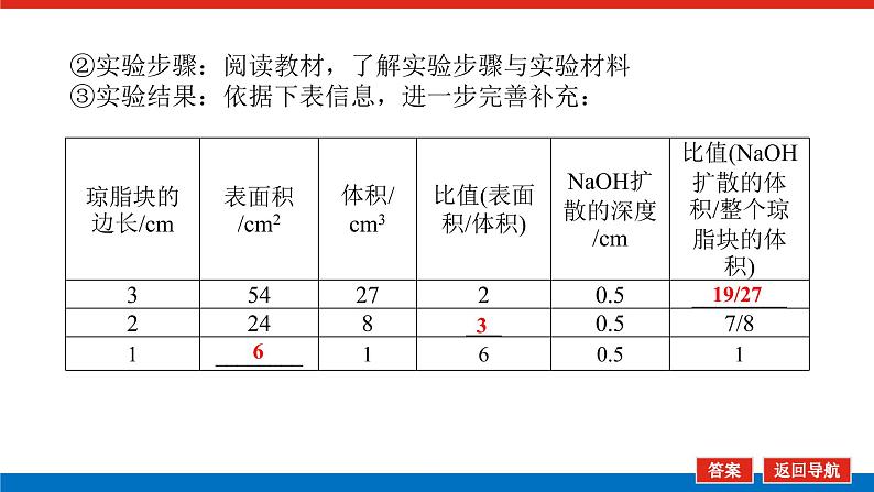 2023高考生物(统考版)复习课件 必修①第四单元1细胞周期和细胞的有丝分裂第6页