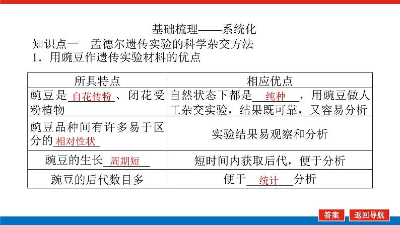 2023高考生物(统考版)复习课件 必修②第一单元1孟德尔的豌豆杂交实验(一)第5页