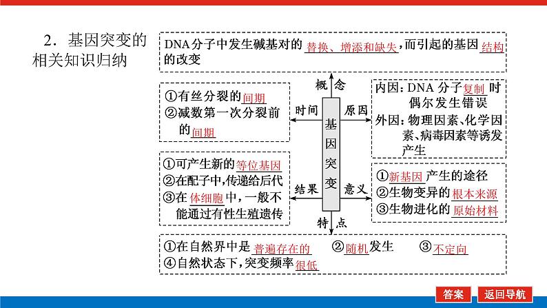 2023高考生物(统考版)复习课件 必修②第三单元1基因突变与基因重组第6页