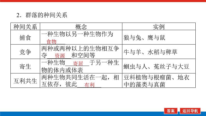 2023高考生物(统考版)复习课件 必修③第三单元2群落的结构与演替第6页