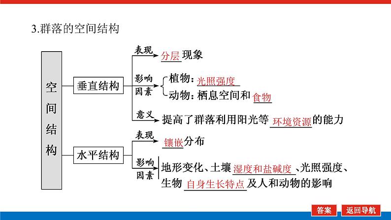 2023高考生物(统考版)复习课件 必修③第三单元2群落的结构与演替第7页