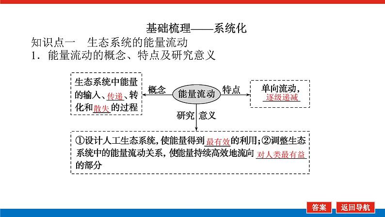 2023高考生物(统考版)复习课件 必修③第四单元2生态系统的功能第5页