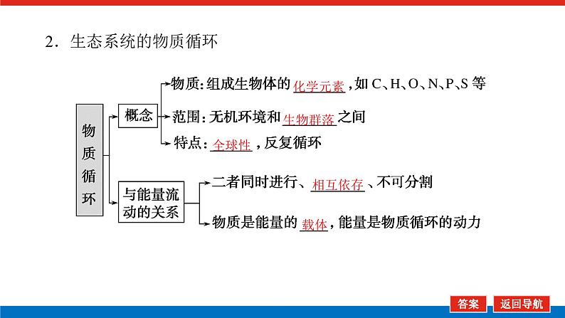 2023高考生物(统考版)复习课件 必修③第四单元2生态系统的功能第8页