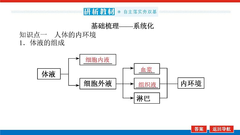 2023高考生物(统考版)复习课件 必修③第一单元1人体的内环境与稳态第5页