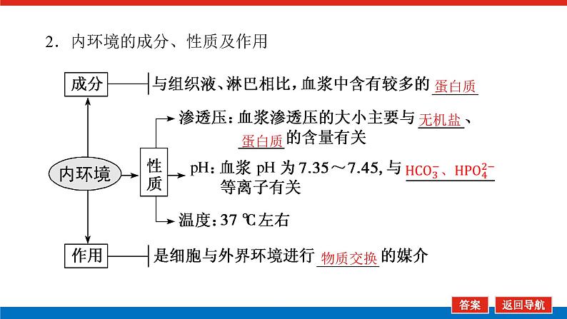 2023高考生物(统考版)复习课件 必修③第一单元1人体的内环境与稳态第6页