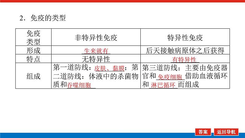 2023高考生物(统考版)复习课件 必修③第一单元4免疫调节第6页