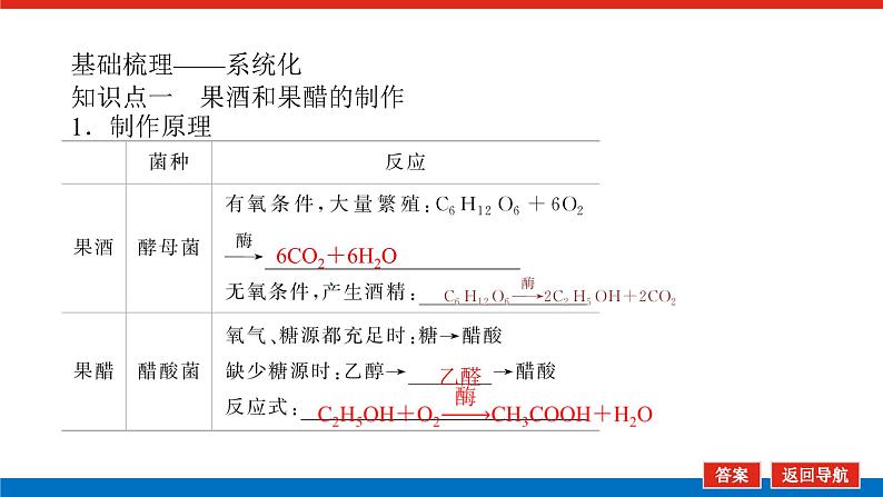 2023高考生物(统考版)复习课件 选修1-2传统发酵技术的应用第5页