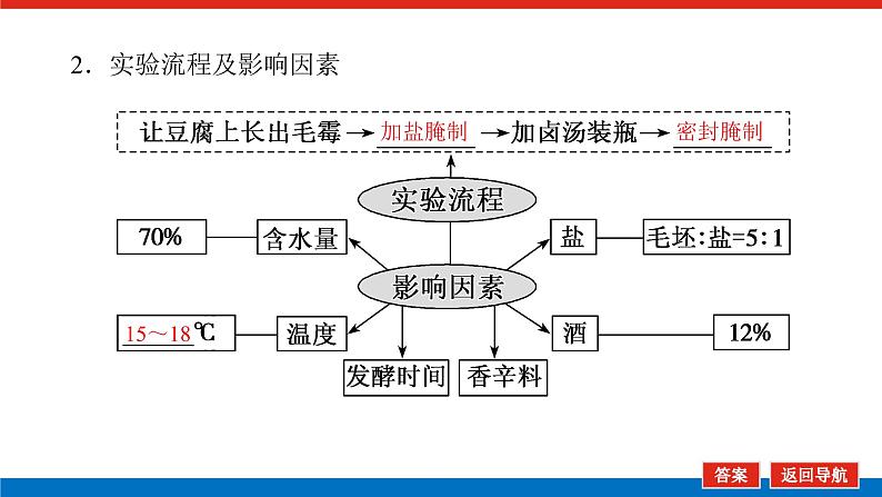 2023高考生物(统考版)复习课件 选修1-2传统发酵技术的应用第8页