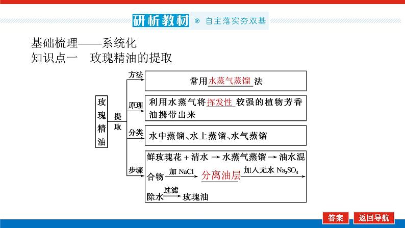 2023高考生物(统考版)复习课件 选修1-3生物技术在其他方面的应用第5页