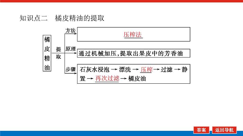 2023高考生物(统考版)复习课件 选修1-3生物技术在其他方面的应用第6页