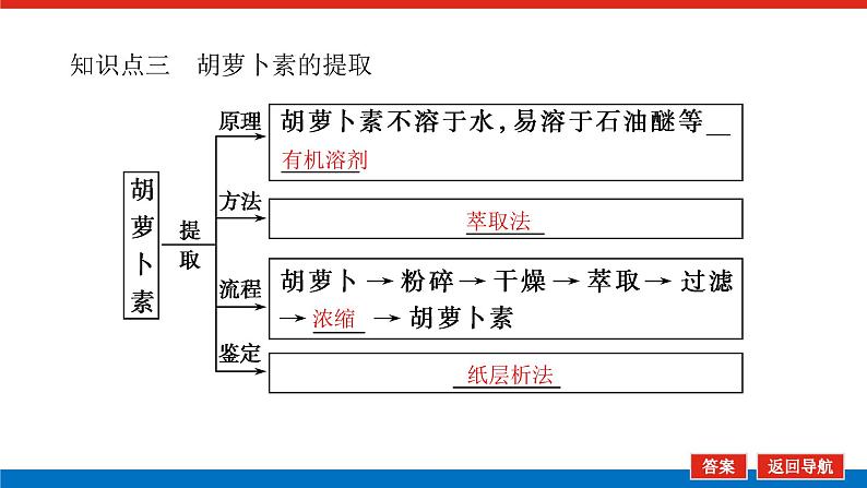 2023高考生物(统考版)复习课件 选修1-3生物技术在其他方面的应用第7页