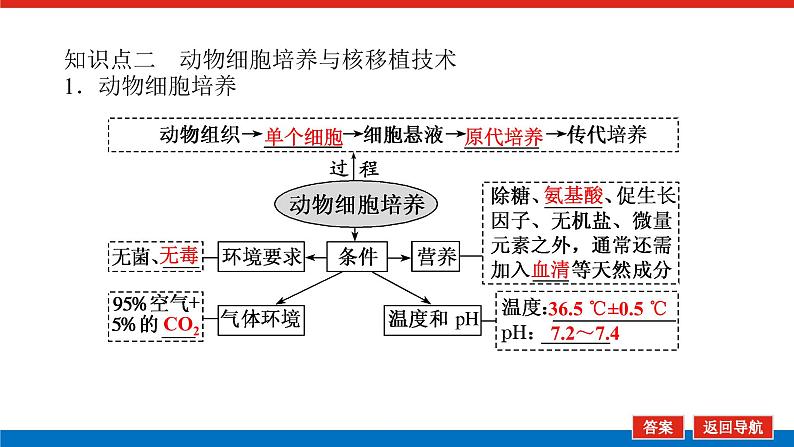 2023高考生物(统考版)复习课件 选修3-2细胞工程第7页