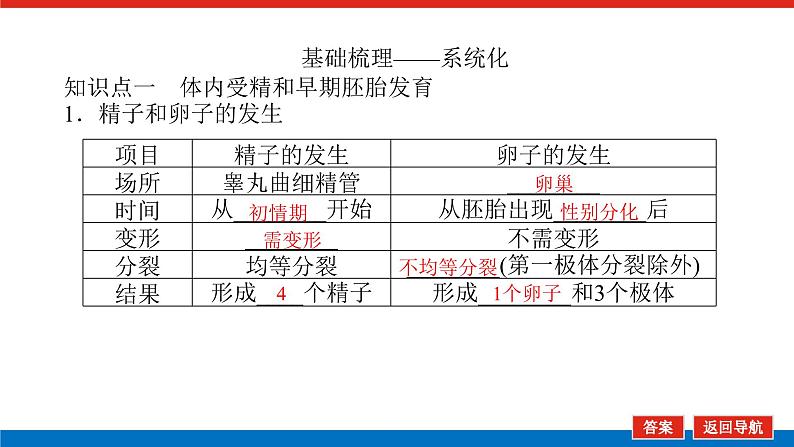 2023高考生物(统考版)复习课件 选修3-3胚胎工程第5页