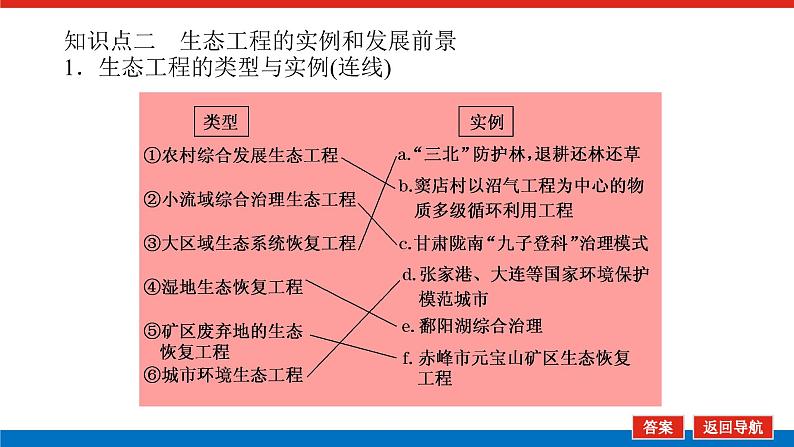 2023高考生物(统考版)复习课件 选修3-4生态工程第6页