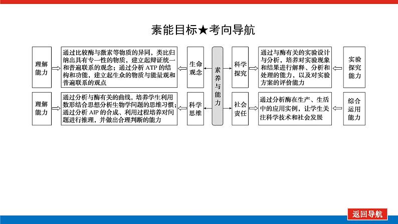 2023高考生物(统考版)复习课件 必修①第三单元1酶与ATP第4页