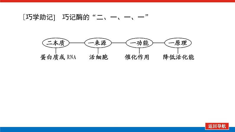 2023高考生物(统考版)复习课件 必修①第三单元1酶与ATP第6页