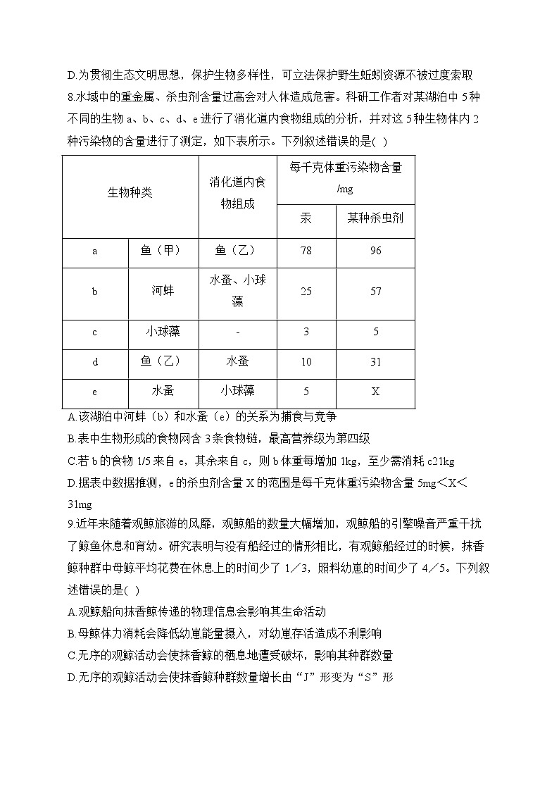 【配套新教材】2023届高考生物学二轮复习 专项练（6）生态系统及环境保护第3页