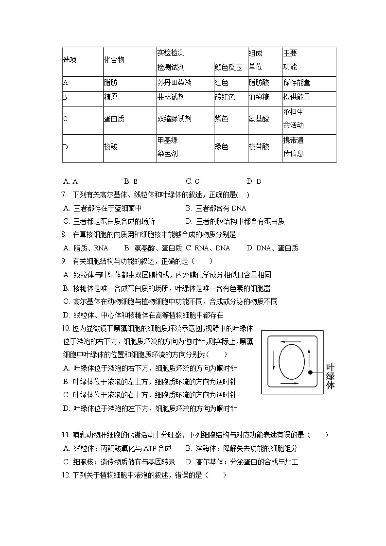 2021-2022学年河南省许昌市鄢陵县职业教育中心高一（上）期末生物试卷（含答案解析）第2页